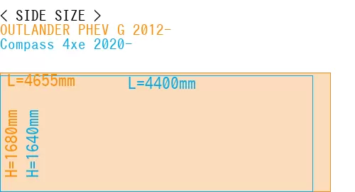 #OUTLANDER PHEV G 2012- + Compass 4xe 2020-